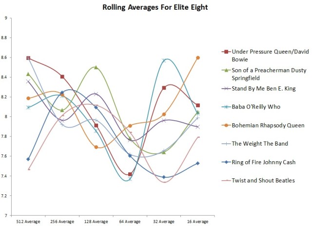 Rolling Averages